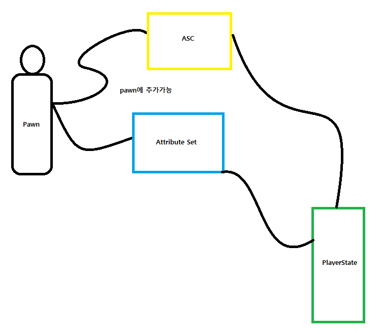 2. Gameplay Ability System