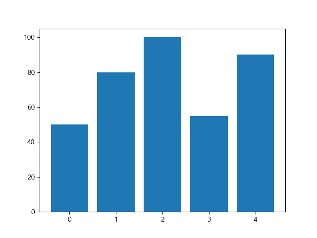 [python] Matplotlib -2-