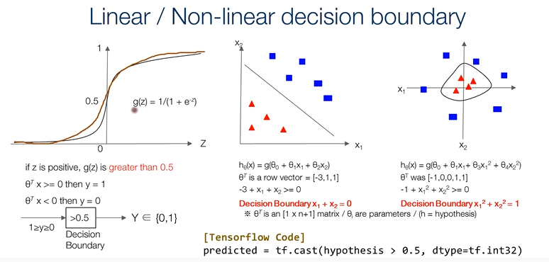 Dicision_boundary