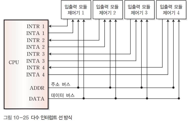 10장 입력과 출력