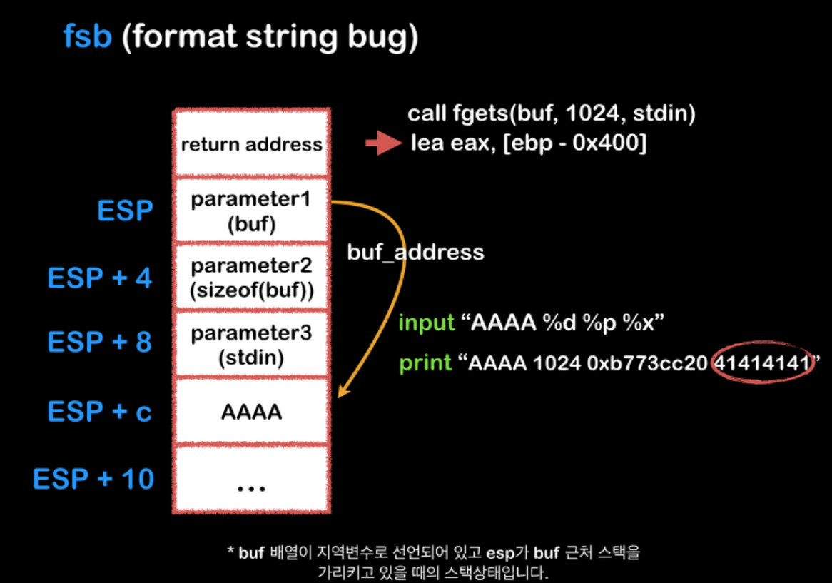 Format String 공격