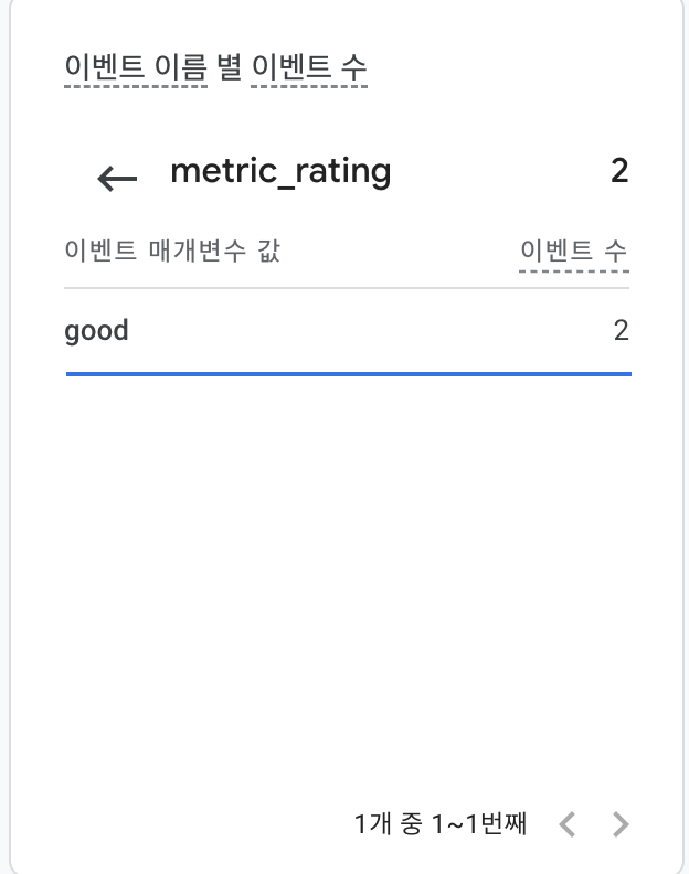 metric-rating