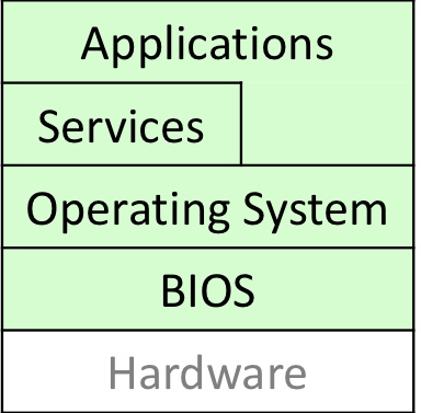 소프트웨어 시스템의 구조