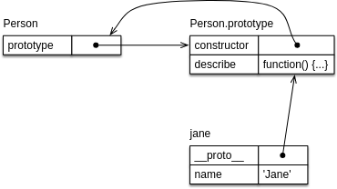 14. Factories and Classes