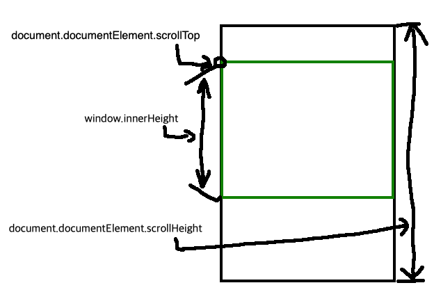 react-infinite-scroll-component