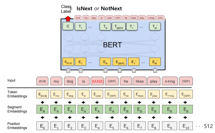 Pretrained BERT