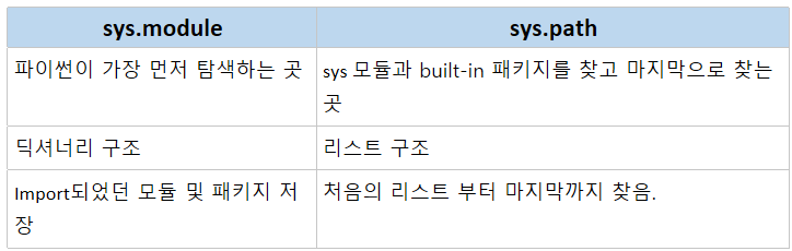 Python package