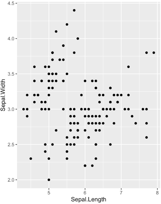 [Special lecture]02. Visualize data with an example