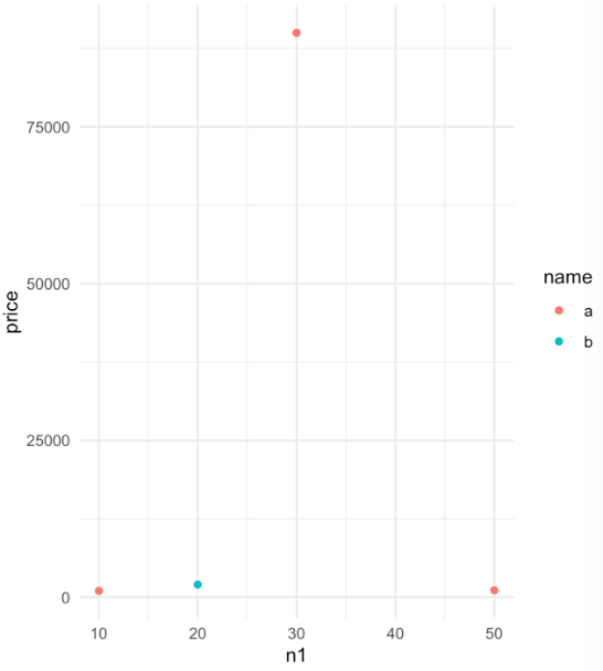 [Special lecture]02. Visualize data with an example