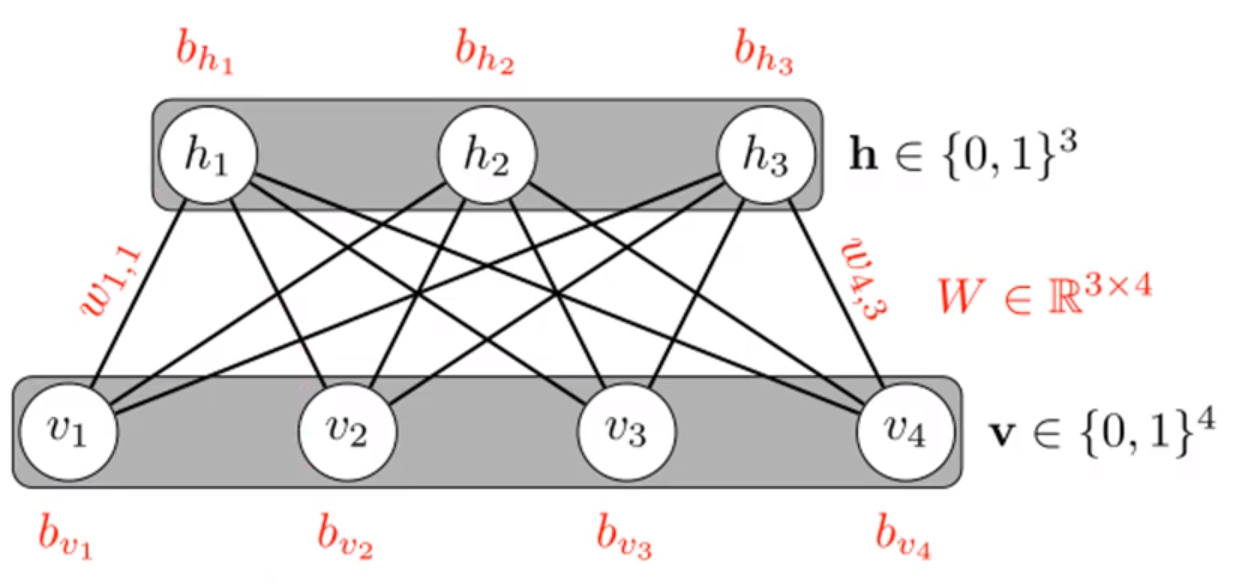[PyTorch] Lab09.2 - Weight initialization