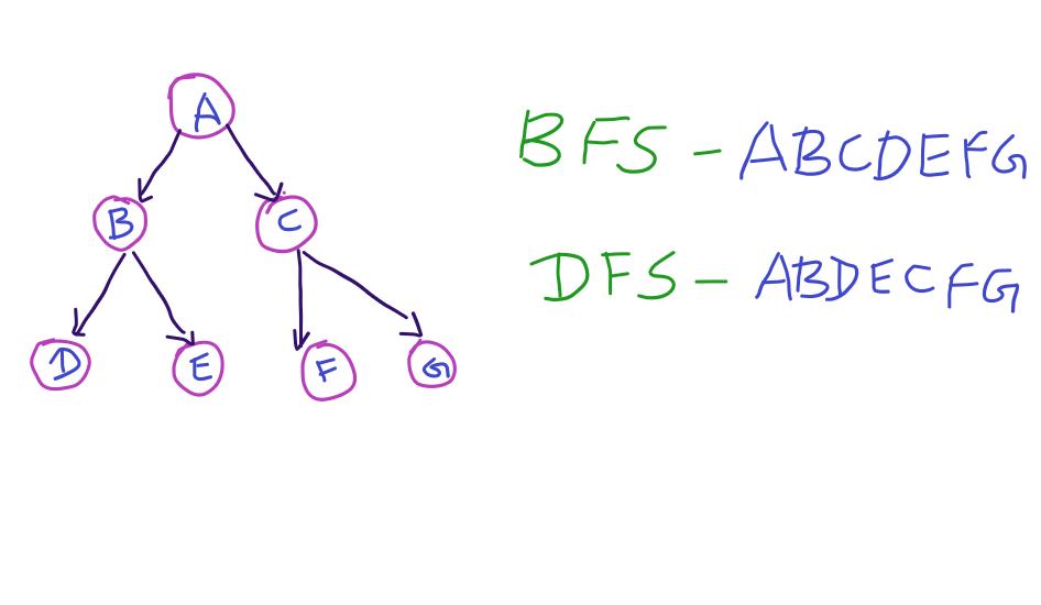 [코테 스터디] DFS/BFS