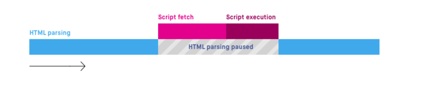 defer, async 스크립트