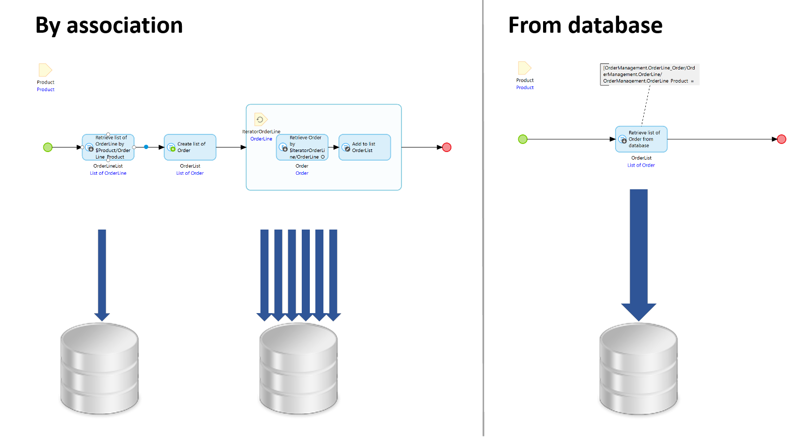 [Mendix] 메모