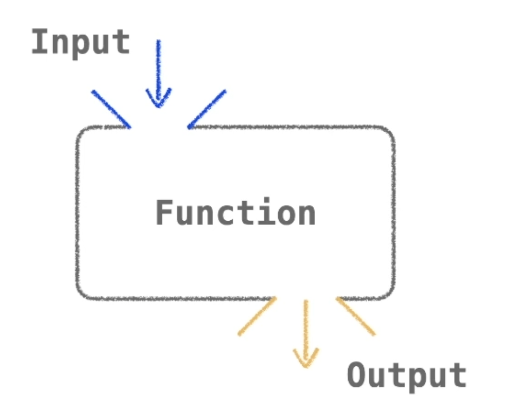TIL 05-JavaScript(Function)