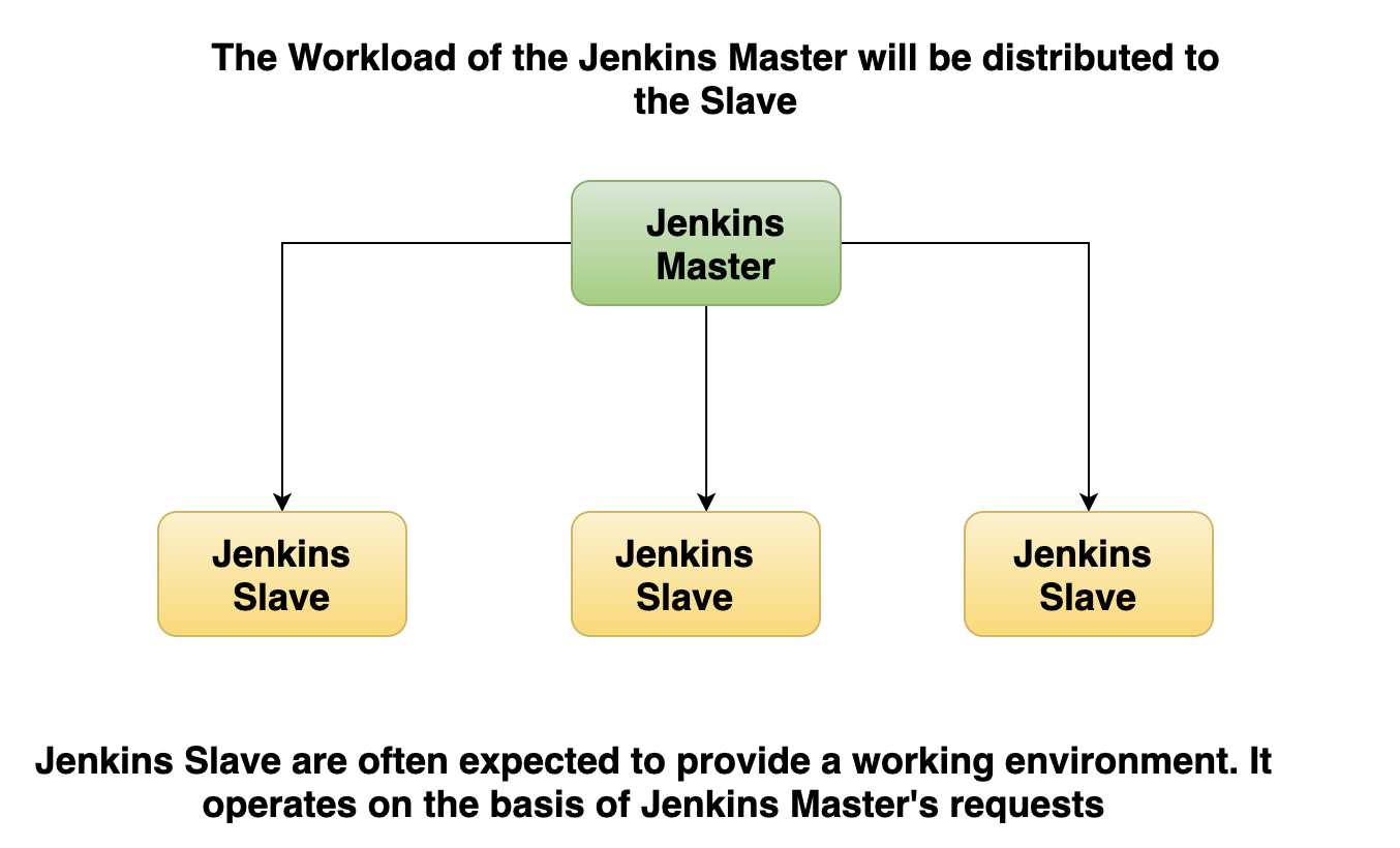 Jenkins 따라잡기 [1] - Jenkins란?