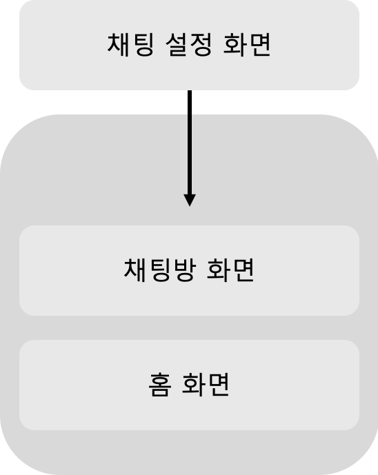navigation