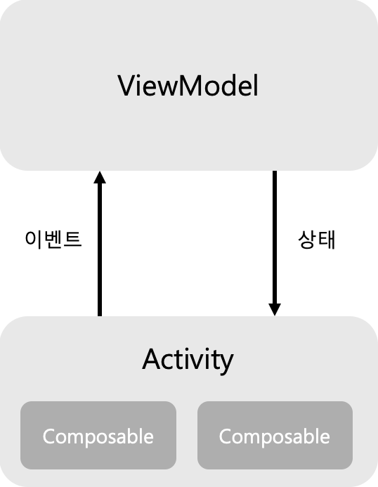 viewmodel