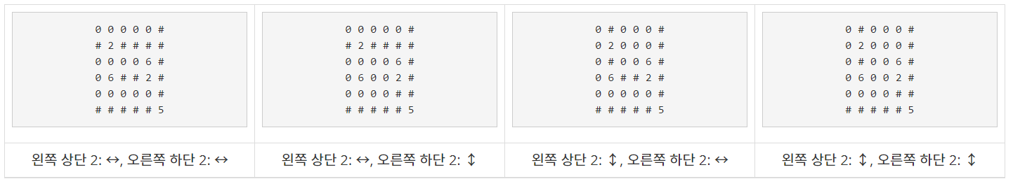 [BOJ] #15683 감시 Python