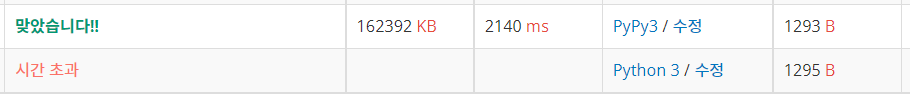 [BOJ] #15683 감시 Python