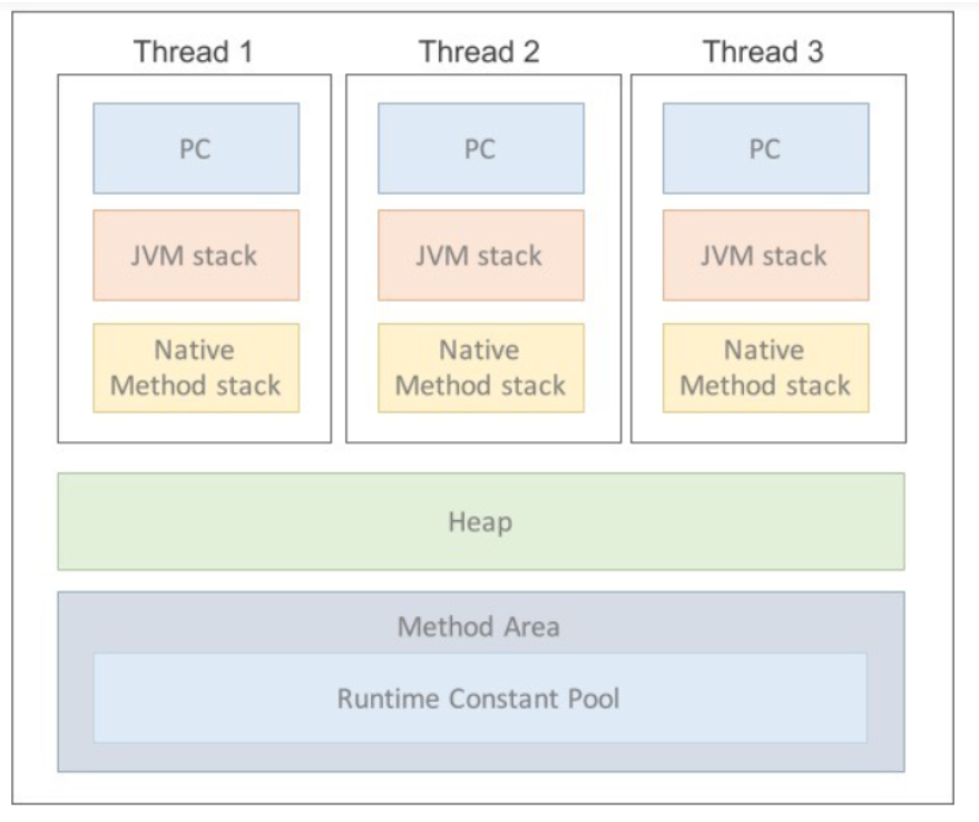 Java Thread Safety & Unsafety