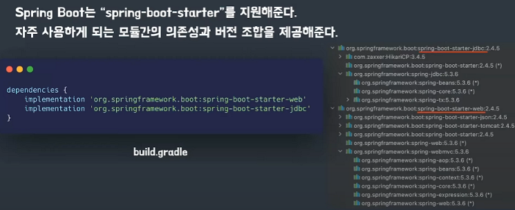 Spring VS Spring Boot