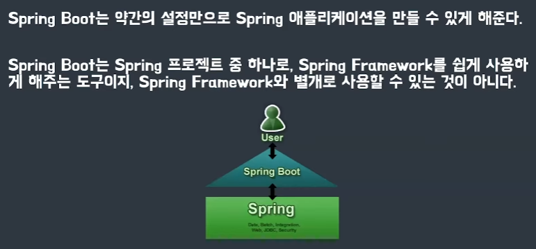 Spring VS Spring Boot