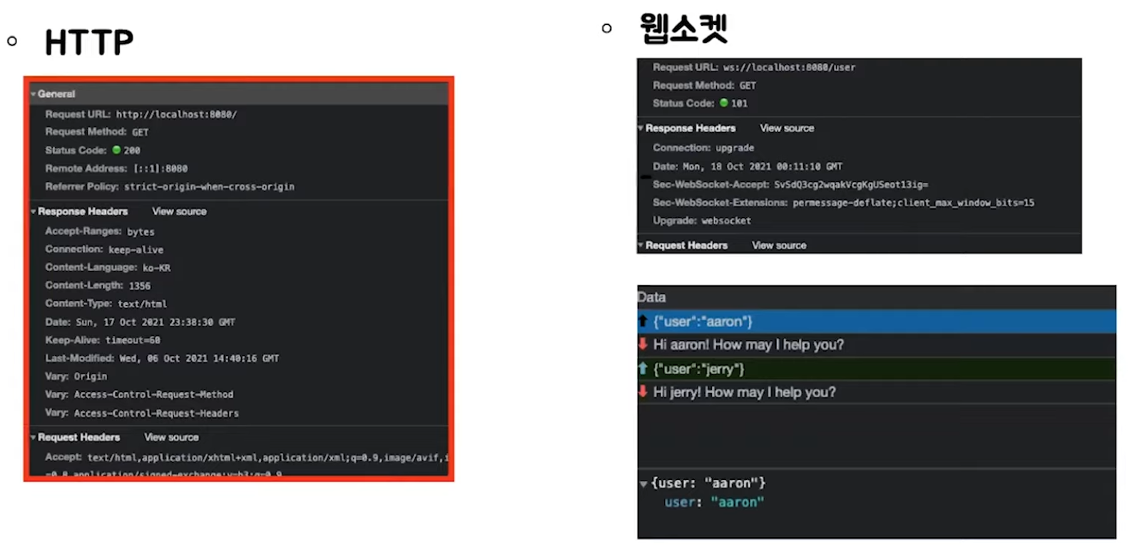 WebSocket & Spring