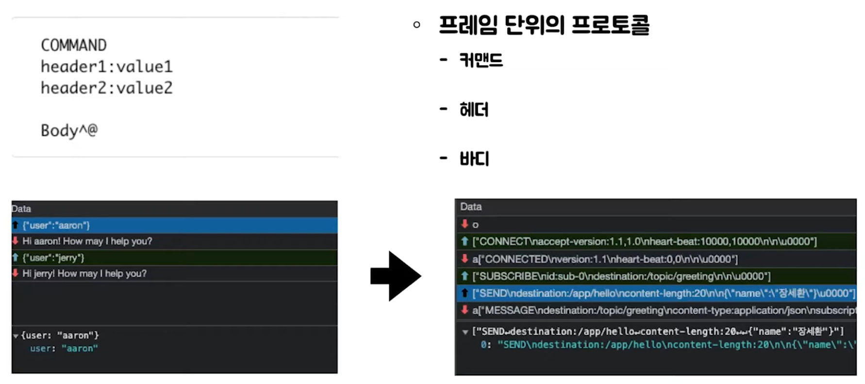 WebSocket & Spring