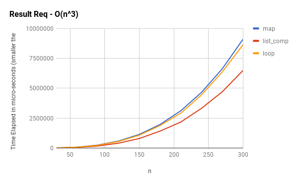 Lambda, Map, Filter, Zip, Reduce