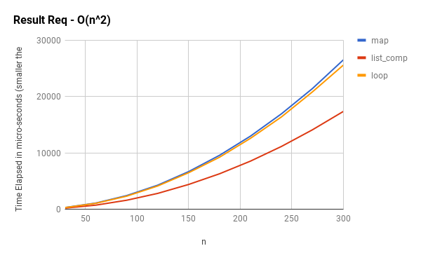 Lambda, Map, Filter, Zip, Reduce