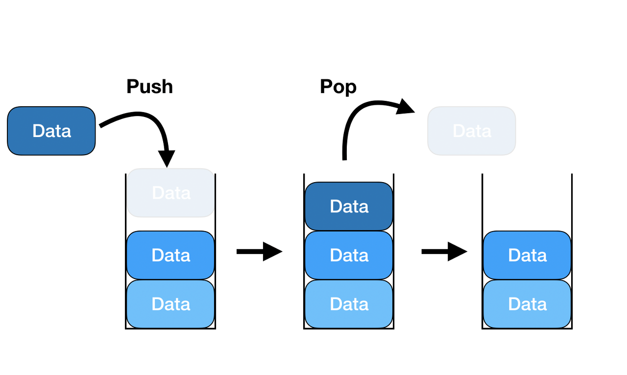 [자료구조] Queue / Stack