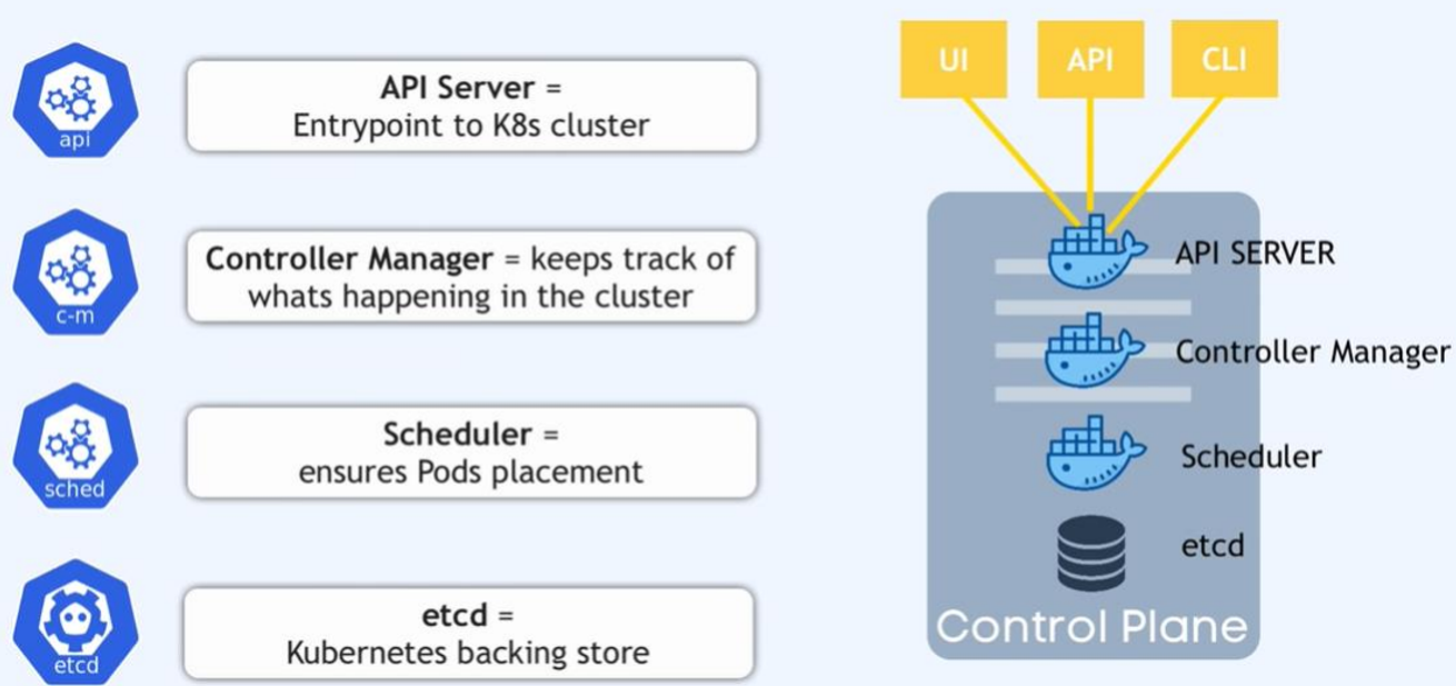 Kubernetes쿠바네티스 개념정리용어 및 명령어 정리