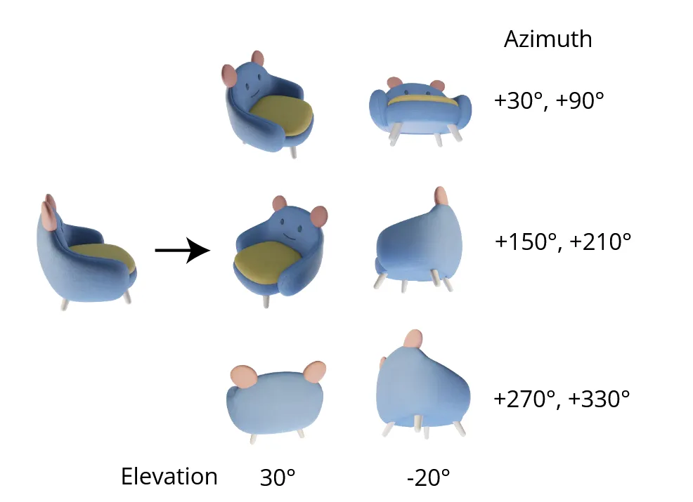 Zero123++: a Single Image to Consistent Multi-view Diffusion Base Model ...