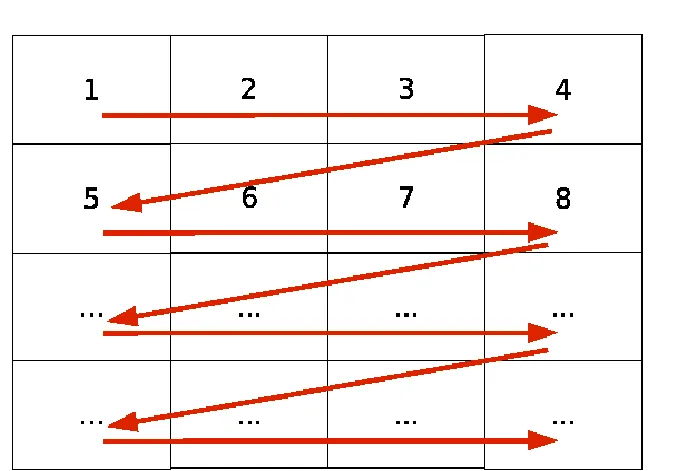 Visual Autoregressive Modeling: Scalable Image Generation via Next ...