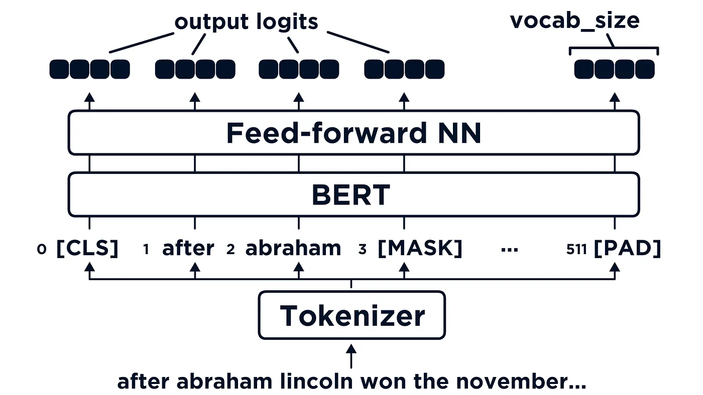 Visual Autoregressive Modeling: Scalable Image Generation via Next ...