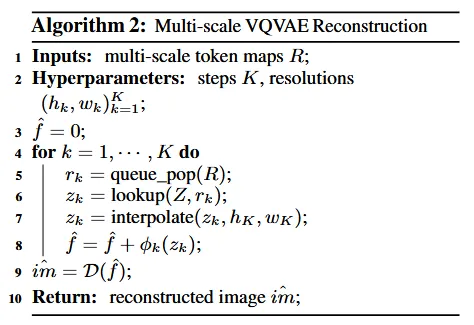 Visual Autoregressive Modeling: Scalable Image Generation via Next ...