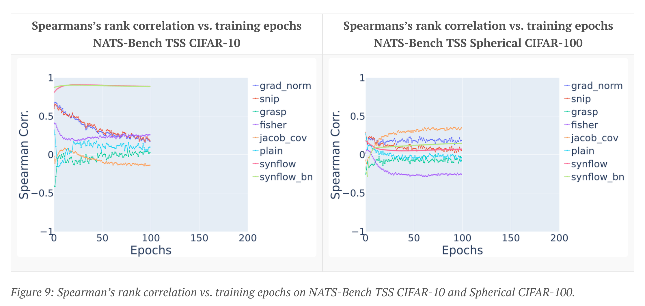 A Deeper Look at Zero-Cost Proxies for Lightweight NAS에서 사용한 plotly plot