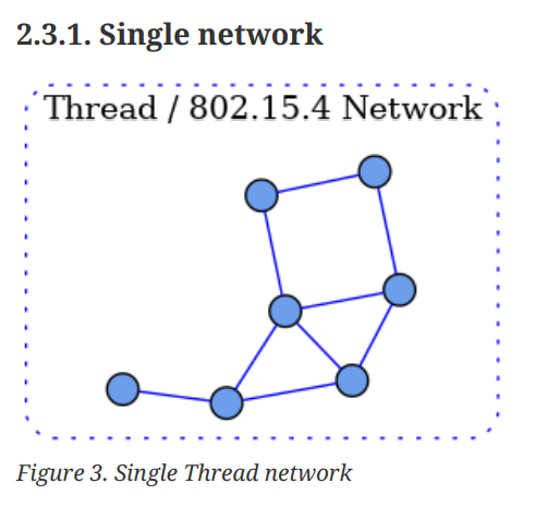 Matter 1.4 스펙 살펴보기(2장-Architecture)
