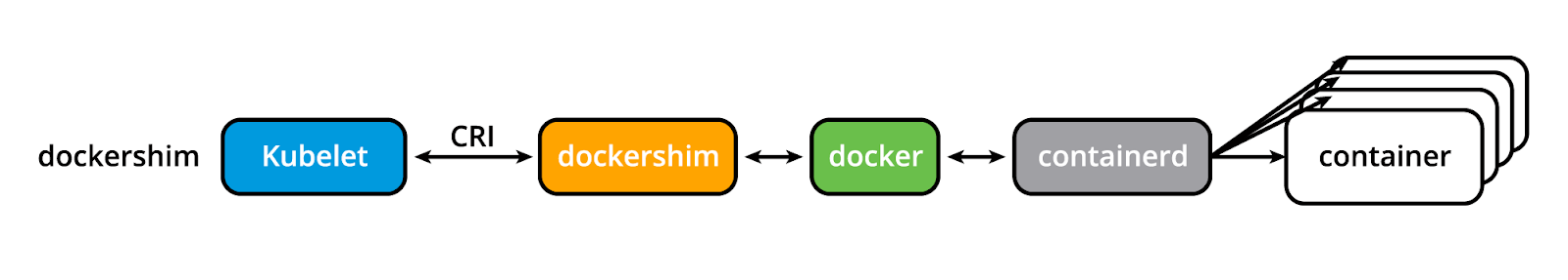 dockershim