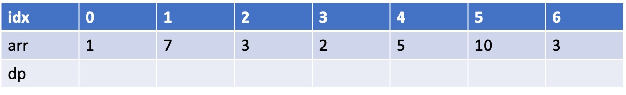 PYTHON_알고리즘_LIS(Longest Increasing Subsequence)