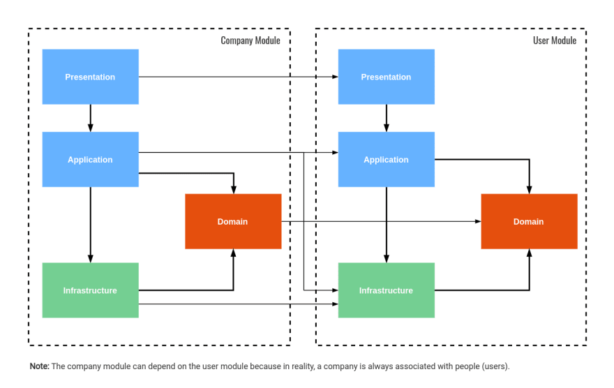 another architecture