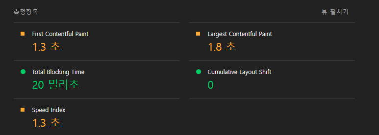 CLS 점수 계산 방법과 구글 Core Web Vitals 내 위치