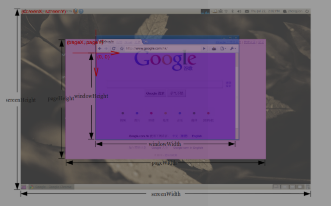 Window Outerheight 윈도우 사이즈 표기 (screen, client, inner, outer Width / Height)