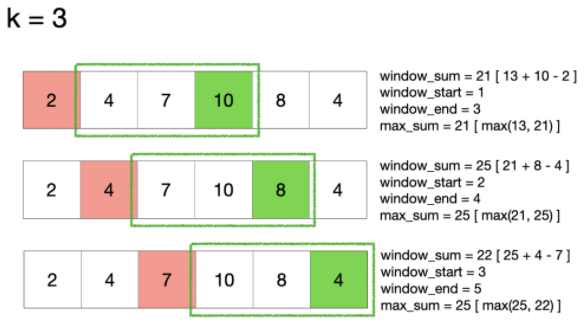 [leetCode] D-6. Sliding Window
