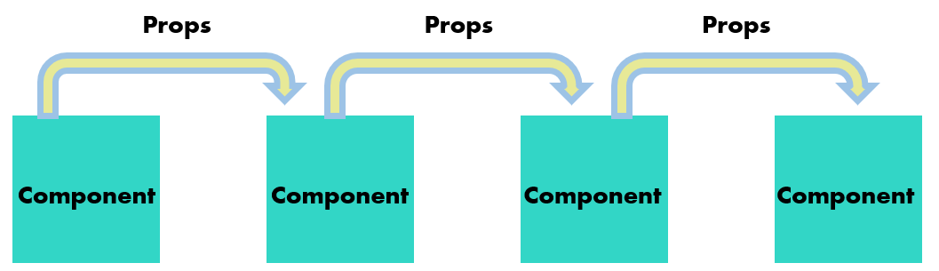 Context API