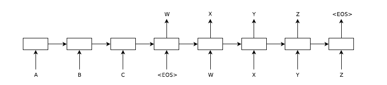 LSTM 구조