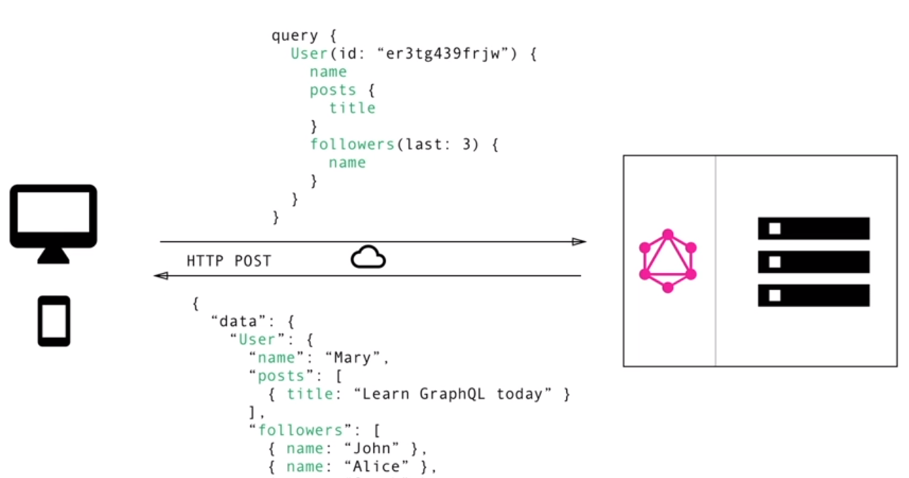 [node.js] GraphQL vs RESTAPI(overfetching / underfetching)