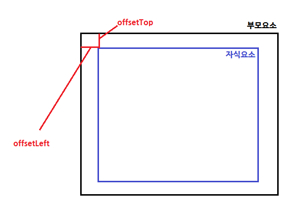 [개발지식] 화면(display) 2