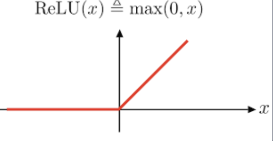[DL] Multi-layer Perceptron (2)