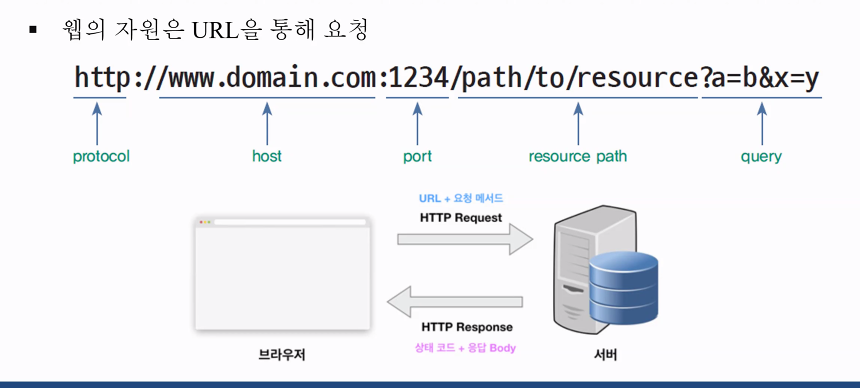 URL 구조 이미지